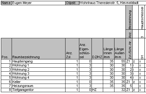 Aufbau Schlie&szlig;plan